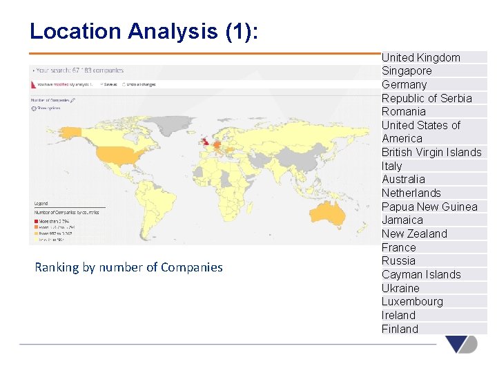 Location Analysis (1): Ranking by number of Companies United Kingdom Singapore Germany Republic of
