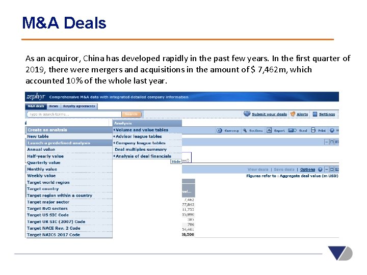 M&A Deals As an acquiror, China has developed rapidly in the past few years.