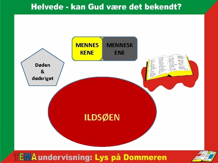 MENNESKENE Døden & dødsriget ILDSØEN 