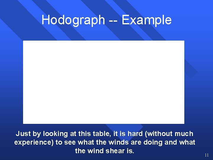 Hodograph -- Example Just by looking at this table, it is hard (without much