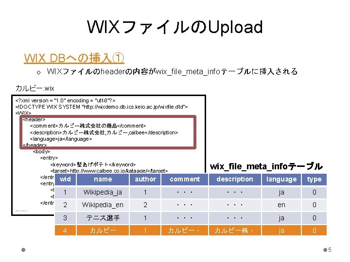 WIXファイルのUpload WIX DBへの挿入① o WIXファイルのheaderの内容がwix_file_meta_infoテーブルに挿入される カルビー. wix <? xml version = "1. 0" encoding