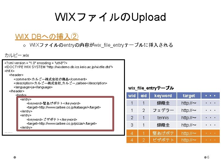 WIXファイルのUpload WIX DBへの挿入② o WIXファイルのentryの内容がwix_file_entryテーブルに挿入される カルビー. wix <? xml version = "1. 0" encoding