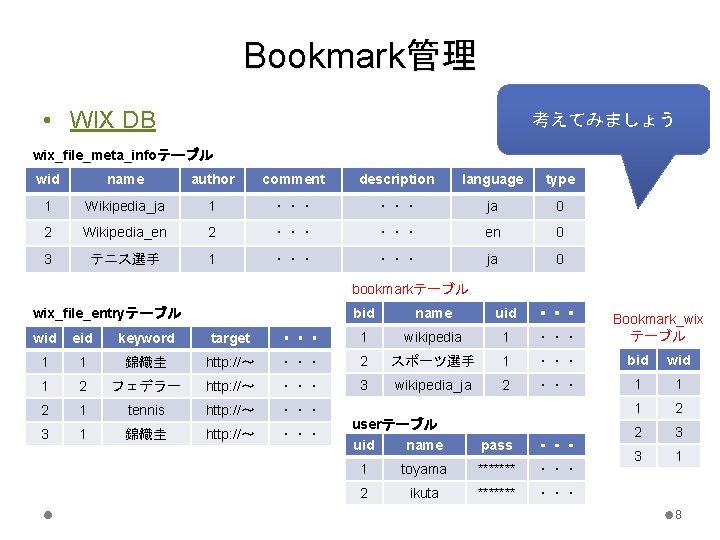 Bookmark管理 • WIX DB 考えてみましょう wix_file_meta_infoテーブル wid name author comment description language type 1