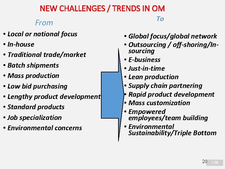 NEW CHALLENGES / TRENDS IN OM From • Local or national focus • In-house