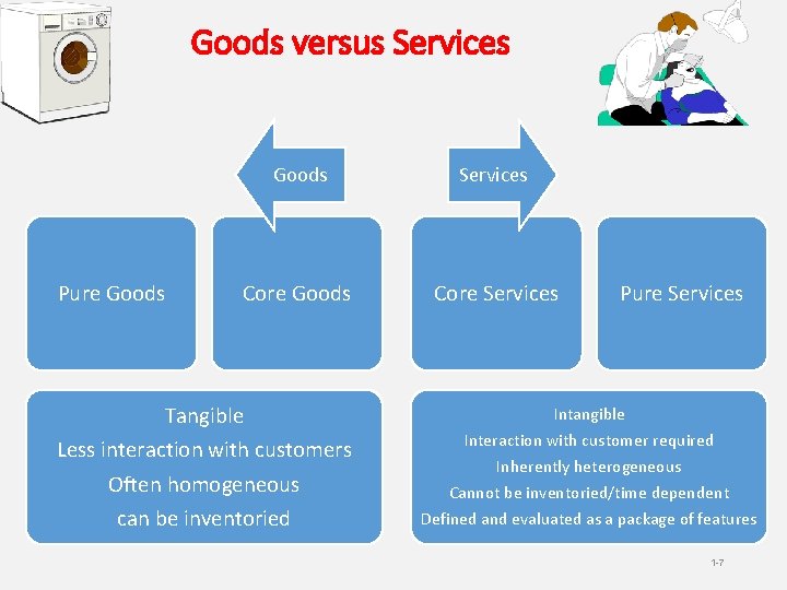Which Of The Following Are Defined As Core Goods
