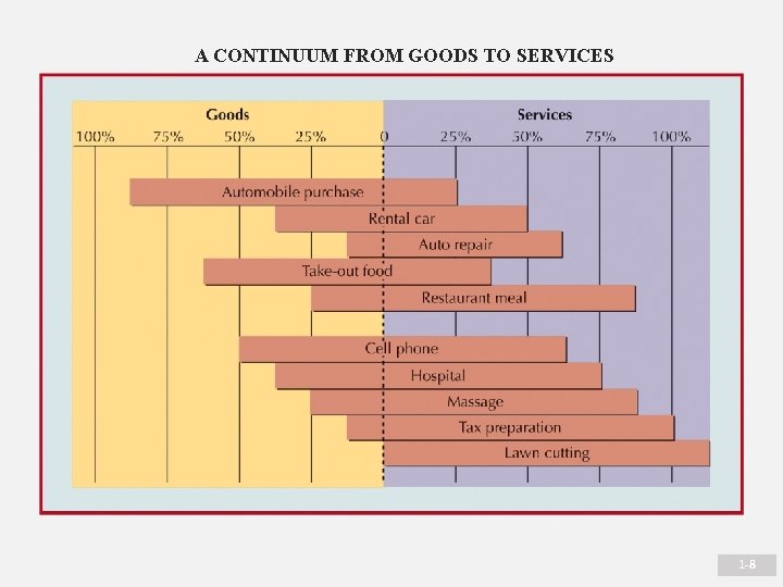 A CONTINUUM FROM GOODS TO SERVICES 1 -8 