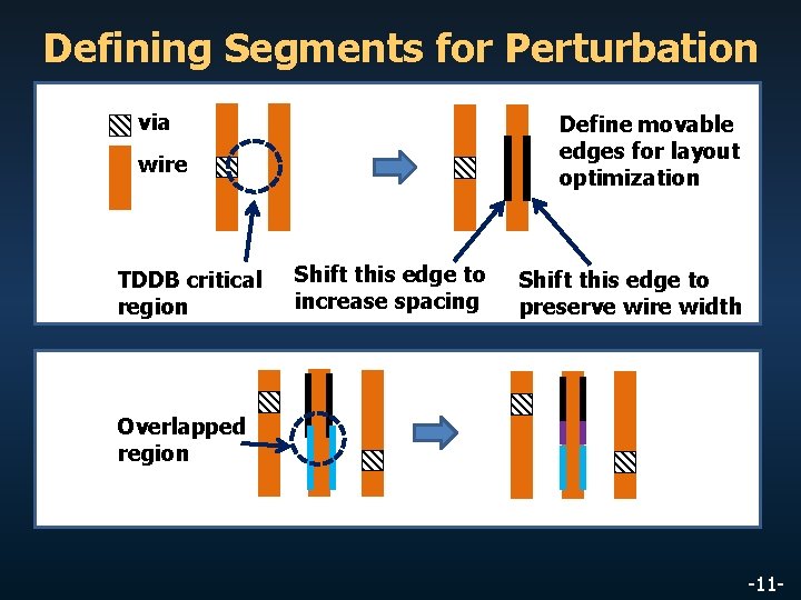 Defining Segments for Perturbation via Define movable edges for layout optimization wire TDDB critical