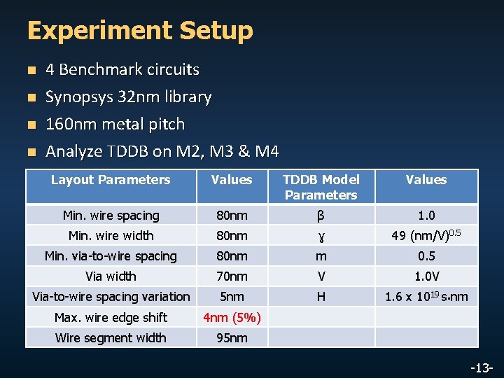 Experiment Setup n n 4 Benchmark circuits Synopsys 32 nm library 160 nm metal