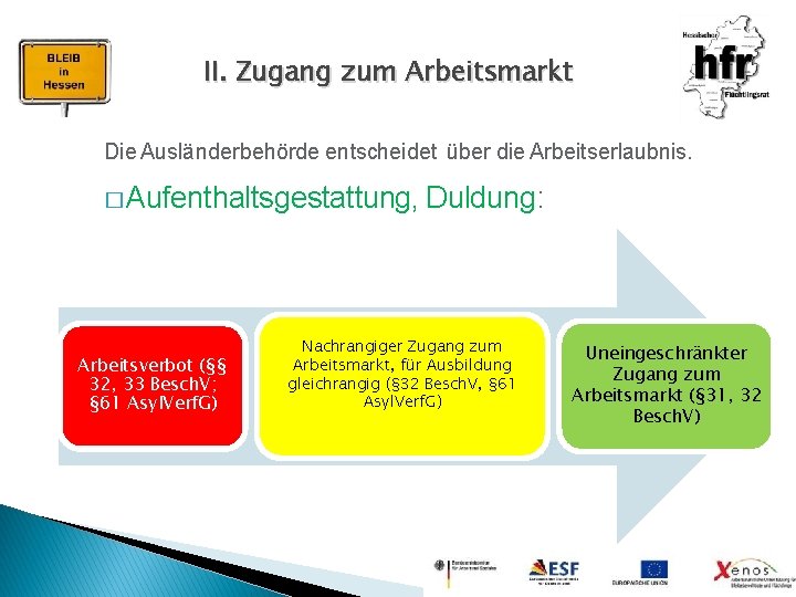 II. Zugang zum Arbeitsmarkt Die Ausländerbehörde entscheidet über die Arbeitserlaubnis. � Aufenthaltsgestattung, Duldung: Arbeitsverbot