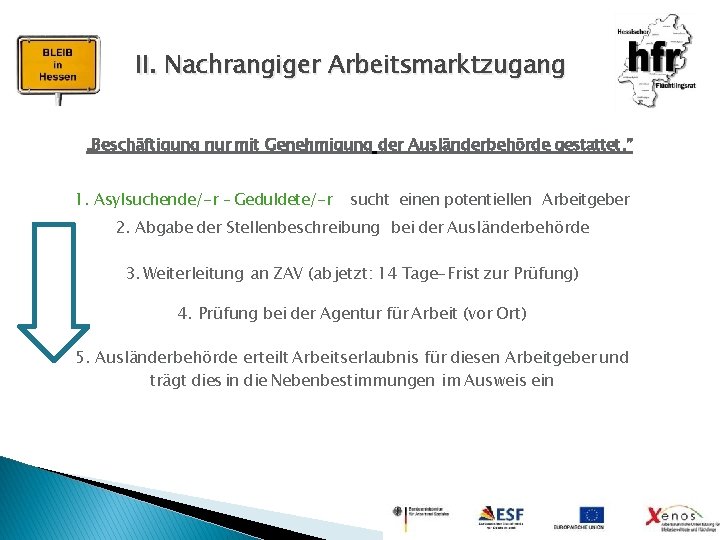 II. Nachrangiger Arbeitsmarktzugang „Beschäftigung nur mit Genehmigung der Ausländerbehörde gestattet. ” 1. Asylsuchende/-r –