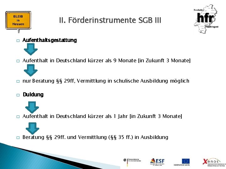 II. Förderinstrumente SGB III � Aufenthaltsgestattung � Aufenthalt in Deutschland kürzer als 9 Monate