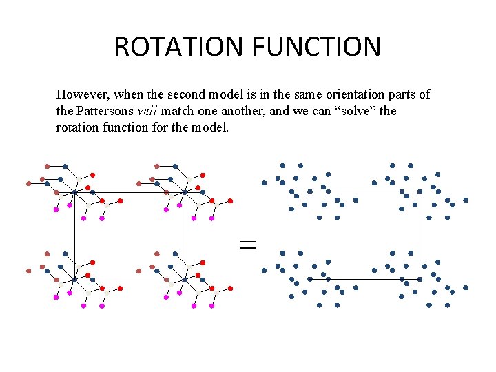 ROTATION FUNCTION However, when the second model is in the same orientation parts of