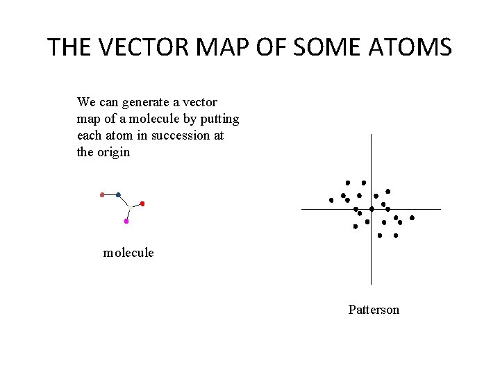 THE VECTOR MAP OF SOME ATOMS We can generate a vector map of a