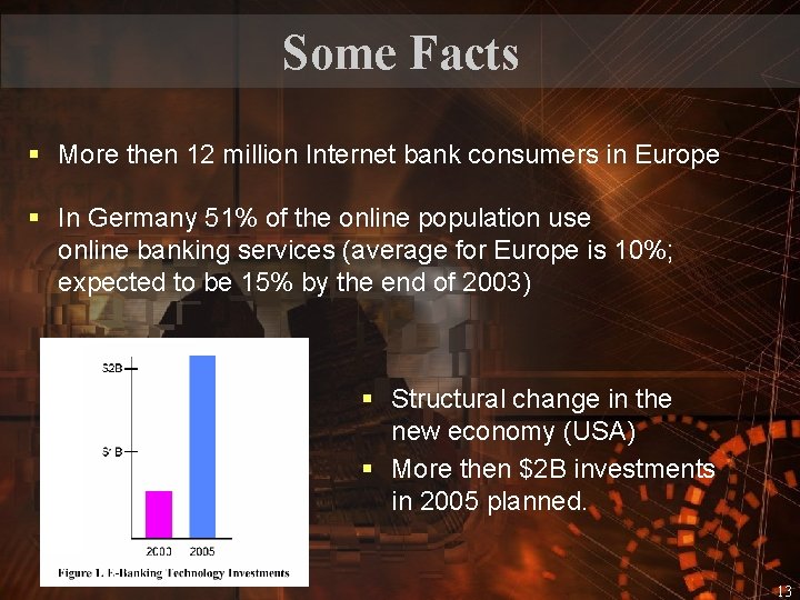 Some Facts § More then 12 million Internet bank consumers in Europe § In