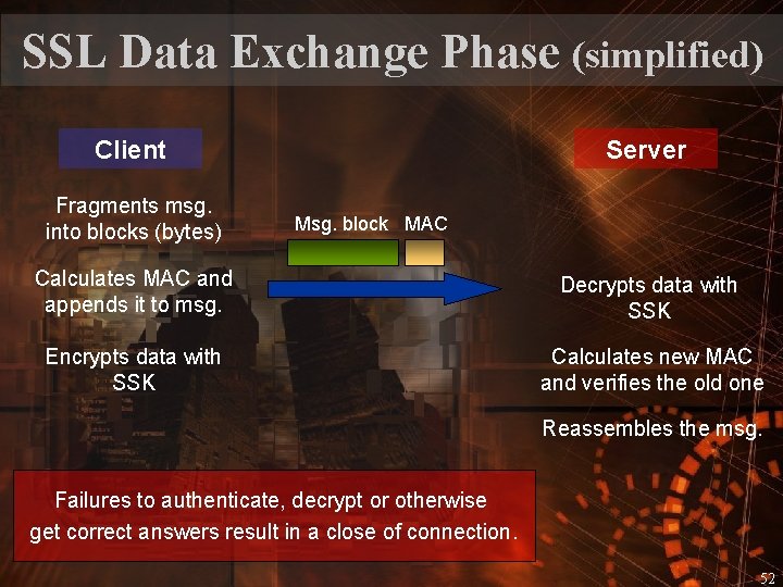 SSL Data Exchange Phase (simplified) Client Fragments msg. into blocks (bytes) Server Msg. block