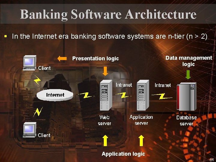 Banking Software Architecture § In the Internet era banking software systems are n-tier (n