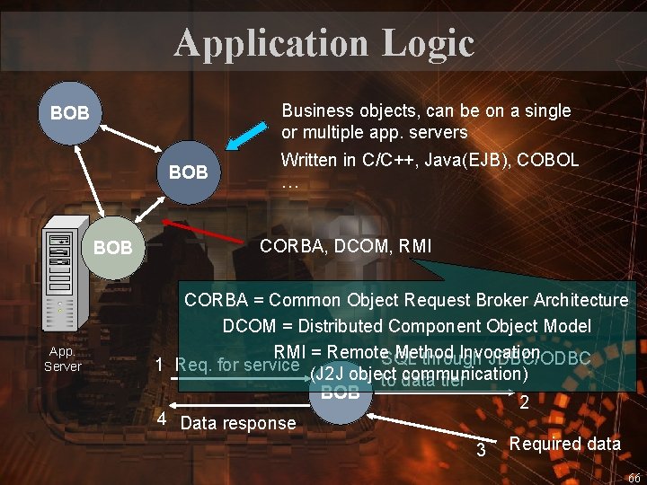 Application Logic Business objects, can be on a single or multiple app. servers BOB