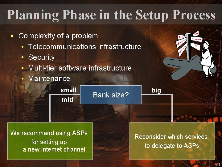 Planning Phase in the Setup Process § Complexity of a problem • Telecommunications infrastructure