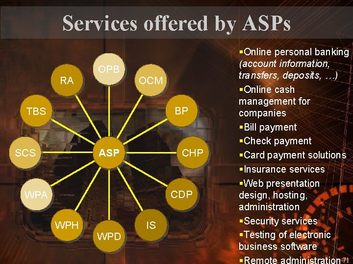 Services offered by ASPs RA OPB OCM BP TBS SCS CHP ASP CDP WPA