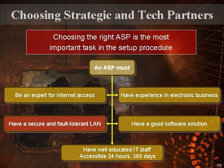 Choosing Strategic and Tech Partners Choosing the right ASP is the most important task