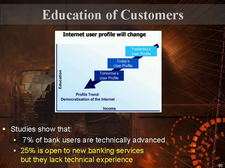 Education of Customers § Studies show that: • 7% of bank users are technically