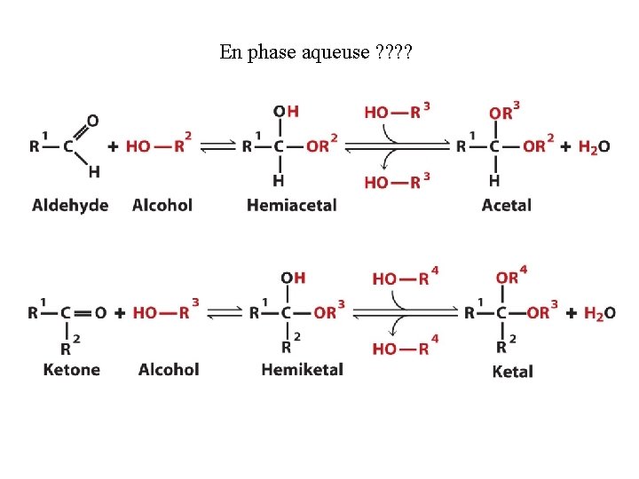 En phase aqueuse ? ? 