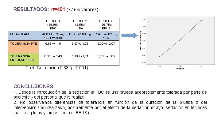 RESULTADOS: n=401 (77. 6% varones) GRUPO 1 (59. 9%) FBC GRUPO 2 (3. 5%)