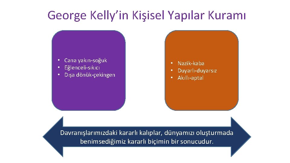 George Kelly’in Kişisel Yapılar Kuramı • Cana yakın-soğuk • Eğlenceli-sıkıcı • Dışa dönük-çekingen •
