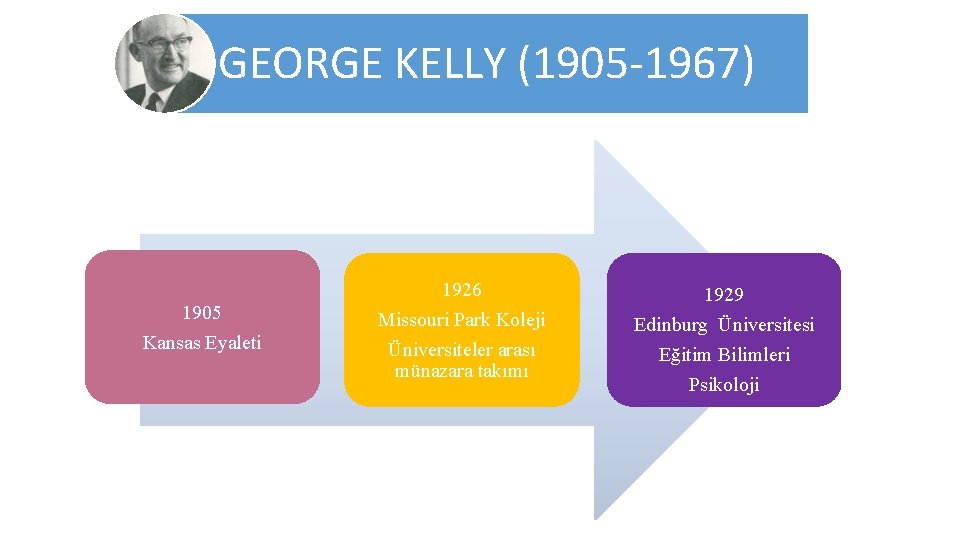 1905 Kansas Eyaleti 1926 Missouri Park Koleji Üniversiteler arası münazara takımı GEORGE KELLY (1905