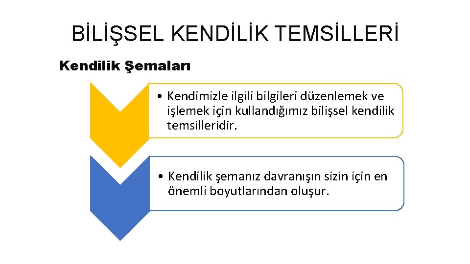 BİLİŞSEL KENDİLİK TEMSİLLERİ Kendilik Şemaları • Kendimizle ilgili bilgileri düzenlemek ve işlemek için kullandığımız