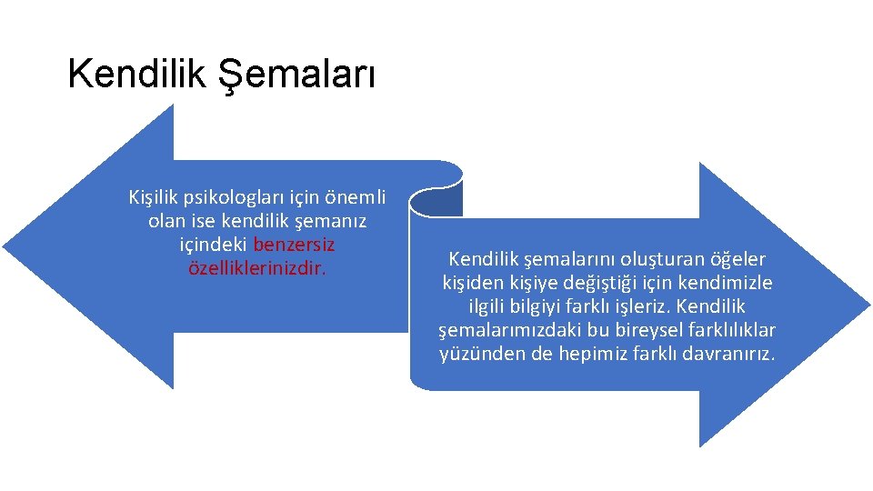 Kendilik Şemaları Kişilik psikologları için önemli olan ise kendilik şemanız içindeki benzersiz özelliklerinizdir. Kendilik