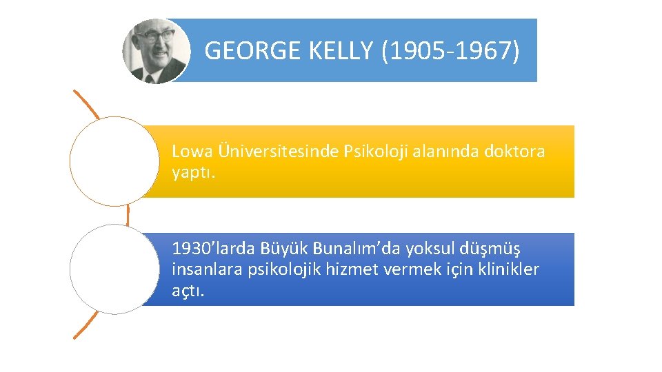 GEORGE KELLY (1905 -1967) Lowa Üniversitesinde Psikoloji alanında doktora yaptı. 1930’larda Büyük Bunalım’da yoksul