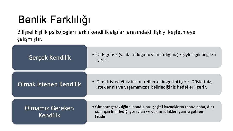 Benlik Farklılığı Bilişsel kişilik psikologları farklı kendilik algıları arasındaki ilişkiyi keşfetmeye çalışmıştır. Gerçek Kendilik