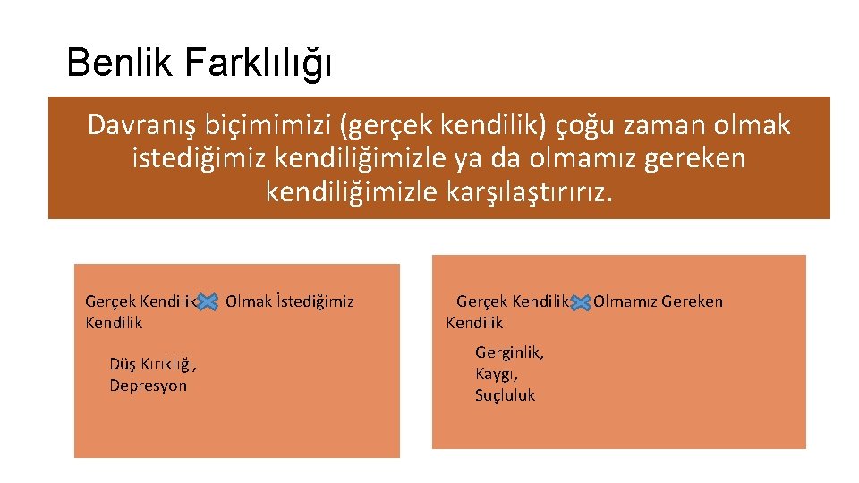 Benlik Farklılığı Davranış biçimimizi (gerçek kendilik) çoğu zaman olmak istediğimiz kendiliğimizle ya da olmamız