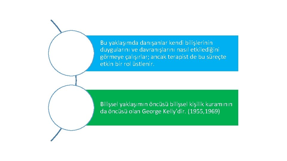 Bu yaklaşımda danışanlar kendi bilişlerinin duygularını ve davranışlarını nasıl etkilediğini görmeye çalışırlar; ancak terapist