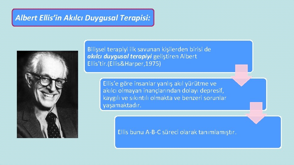 Albert Ellis’in Akılcı Duygusal Terapisi: Bilişsel terapiyi ilk savunan kişilerden birisi de akılcı duygusal