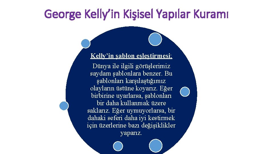 George Kelly’in Kişisel Yapılar Kuramı Kelly’in şablon eşleştirmesi; Dünya ile ilgili görüşlerimiz saydam şablonlara