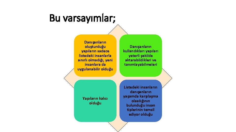 Bu varsayımlar; Danışanların oluşturduğu yapıların sadece listedeki insanlarla sınırlı olmadığı, yeni insanlara da uygulanabilir