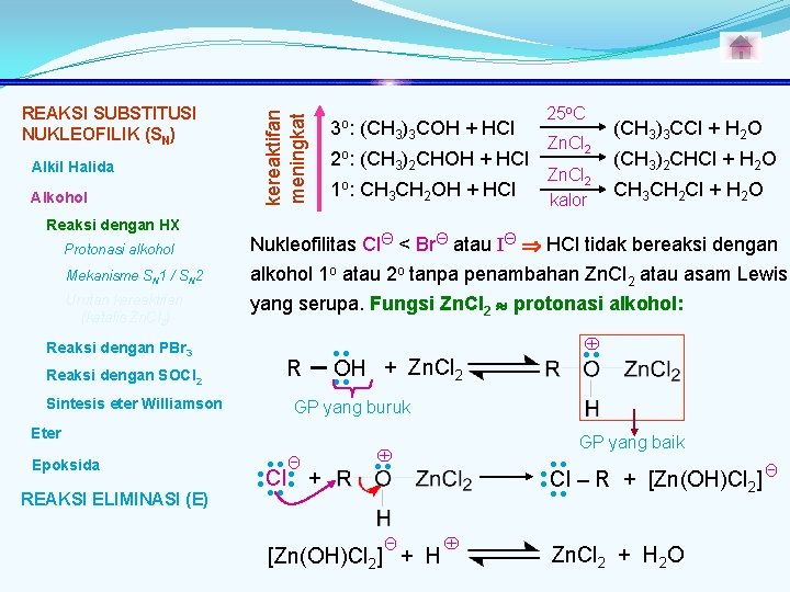 Alkil Halida Alkohol Reaksi dengan HX Protonasi alkohol Mekanisme SN 1 / SN 2