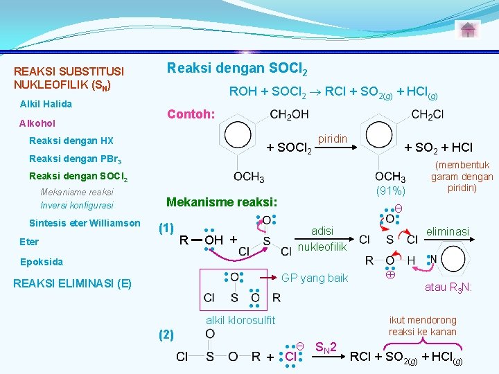 REAKSI SUBSTITUSI NUKLEOFILIK (SN) Alkil Halida Alkohol Reaksi dengan SOCl 2 ROH + SOCl