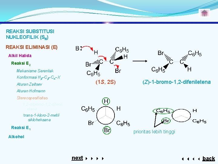 REAKSI SUBSTITUSI NUKLEOFILIK (SN) REAKSI ELIMINASI (E) Alkil Halida Reaksi E 2 Mekanisme Serentak