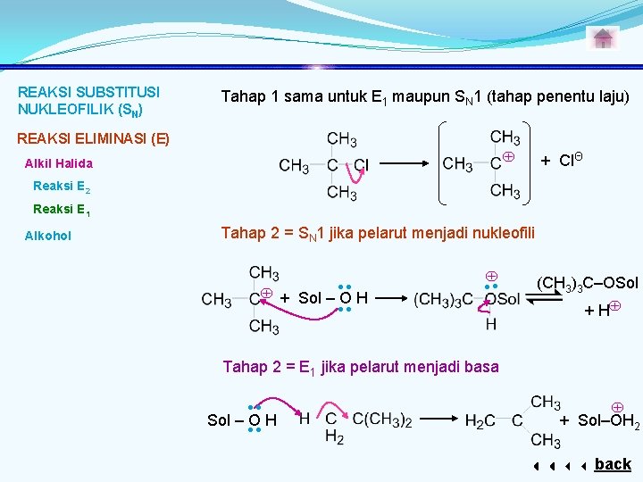 REAKSI SUBSTITUSI NUKLEOFILIK (SN) Tahap 1 sama untuk E 1 maupun SN 1 (tahap