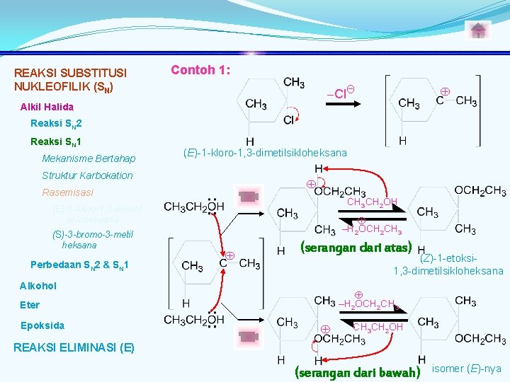 REAKSI SUBSTITUSI NUKLEOFILIK (SN) Contoh 1: -ClΘ Alkil Halida Reaksi SN 2 Reaksi SN