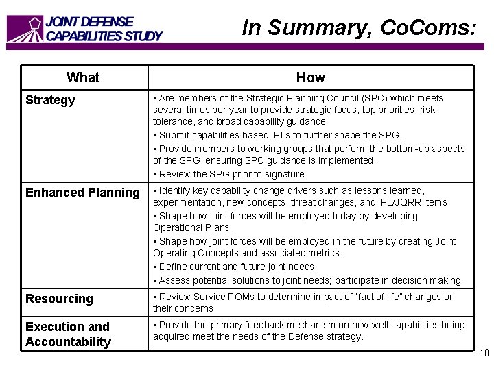 In Summary, Co. Coms: What How Strategy • Are members of the Strategic Planning