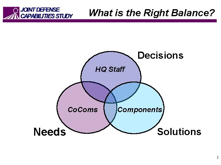 What is the Right Balance? Decisions HQ Staff Co. Coms Needs Components Solutions 1