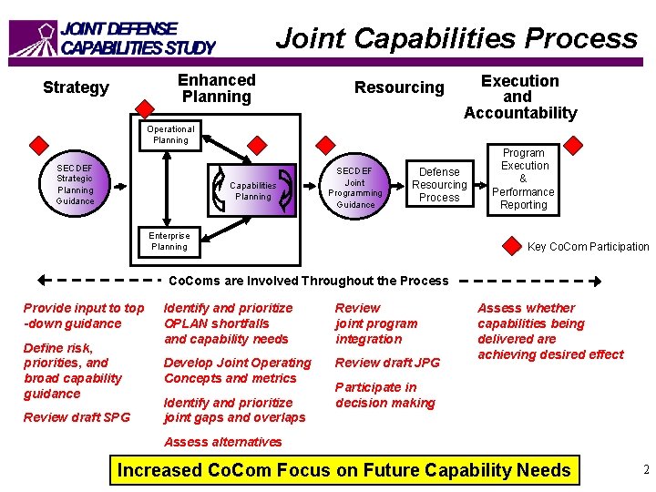 Joint Capabilities Process Enhanced Planning Strategy Resourcing Execution and Accountability Operational Planning SECDEF Strategic