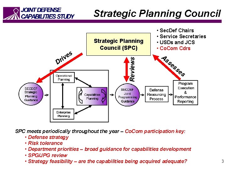 Strategic Planning Council s Reviews ive r D Strategic Planning Council (SPC) • Sec.