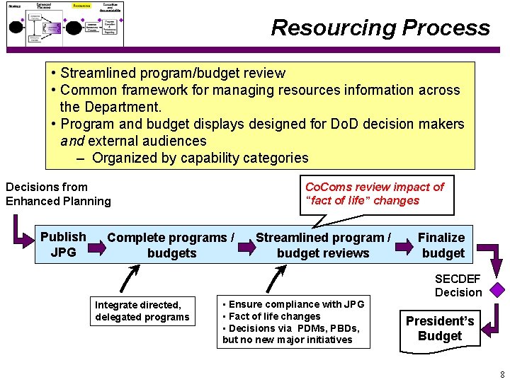Resourcing Process • Streamlined program/budget review • Common framework for managing resources information across