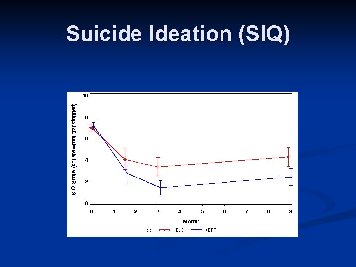 Suicide Ideation (SIQ) 