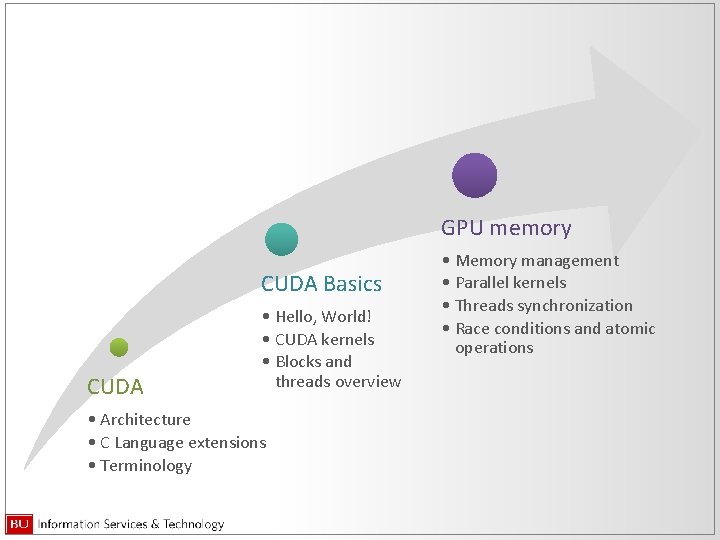 GPU memory CUDA Basics CUDA • Hello, World! • CUDA kernels • Blocks and